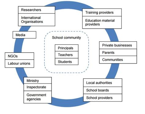 stakeholders in education